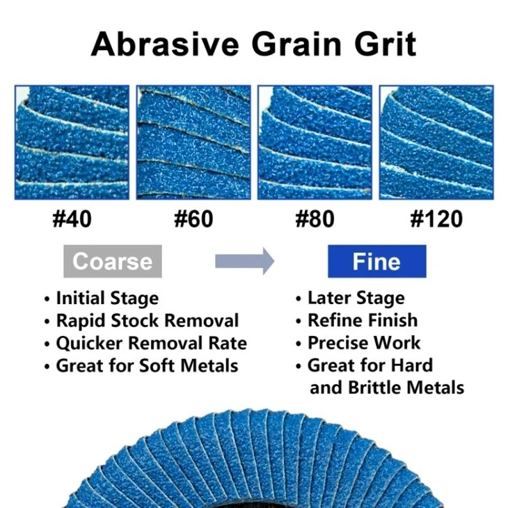Curve Flap Disc